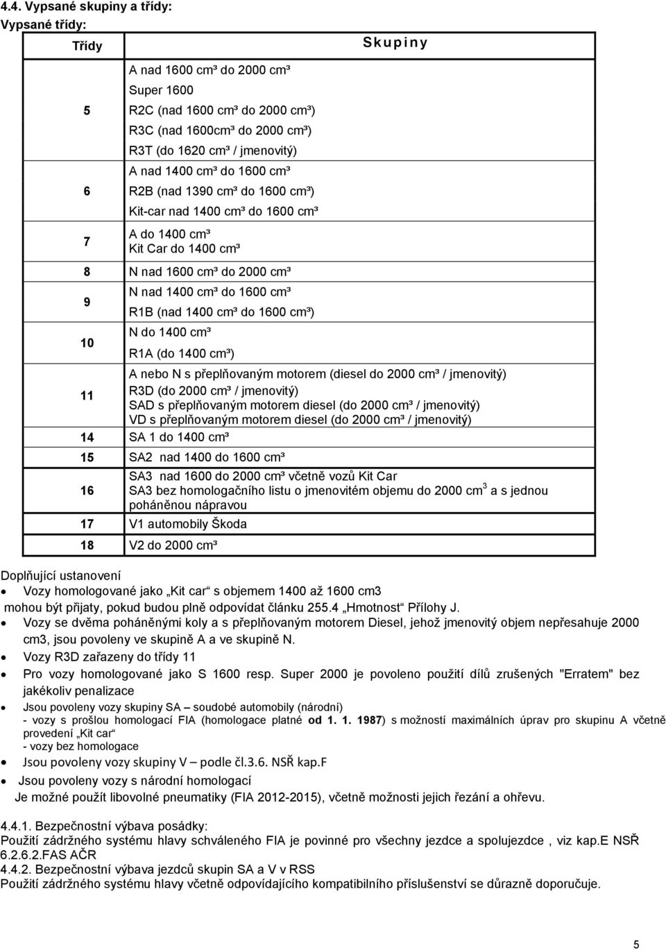 1600 cm³) N do 1400 cm³ R1A (do 1400 cm³) Skupiny A nebo N s přeplňovaným motorem (diesel do 2000 cm³ / jmenovitý) 11 R3D (do 2000 cm³ / jmenovitý) SAD s přeplňovaným motorem diesel (do 2000 cm³ /