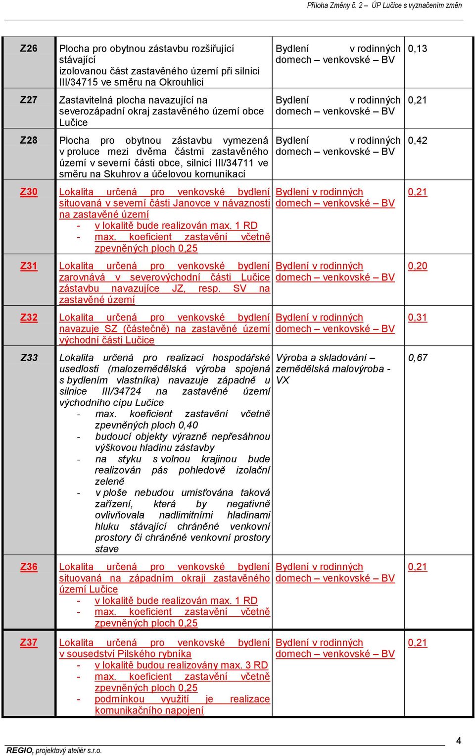 Z30 Lokalita určená pro venkovské bydlení situovaná v severní části Janovce v návaznosti na zastavěné území - v lokalitě bude realizován max. 1 RD - max.