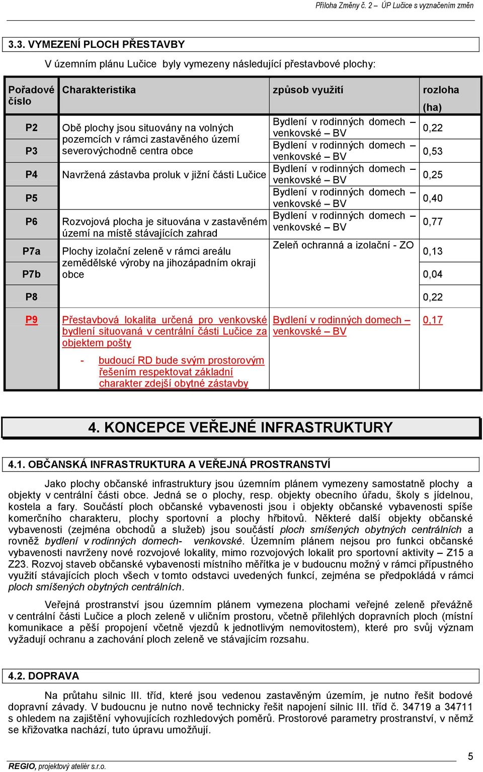 domech 0,40 venkovské BV P6 domech Rozvojová plocha je situována v zastavěném 0,77 venkovské BV území na místě stávajících zahrad P7a Plochy izolační zeleně v rámci areálu Zeleň ochranná a izolační -