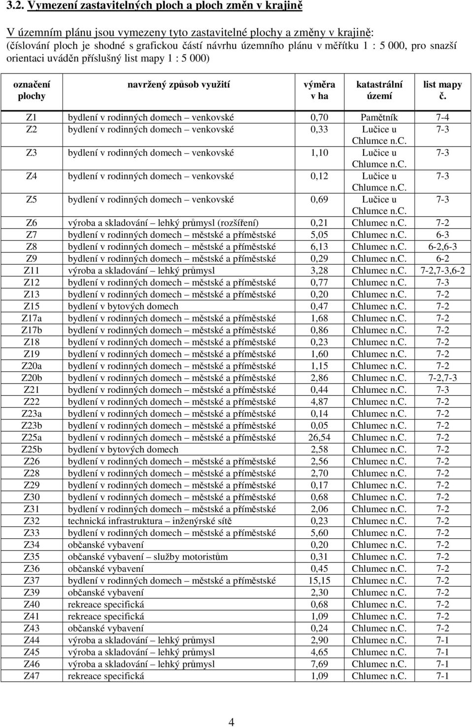 Z1 bydlení v rodinných domech venkovské 0,70 Pamětník 7-4 Z2 bydlení v rodinných domech venkovské 0,33 Lučice u 7-3 Chlumce n.c. Z3 bydlení v rodinných domech venkovské 1,10 Lučice u 7-3 Chlumce n.c. Z4 bydlení v rodinných domech venkovské 0,12 Lučice u 7-3 Chlumce n.