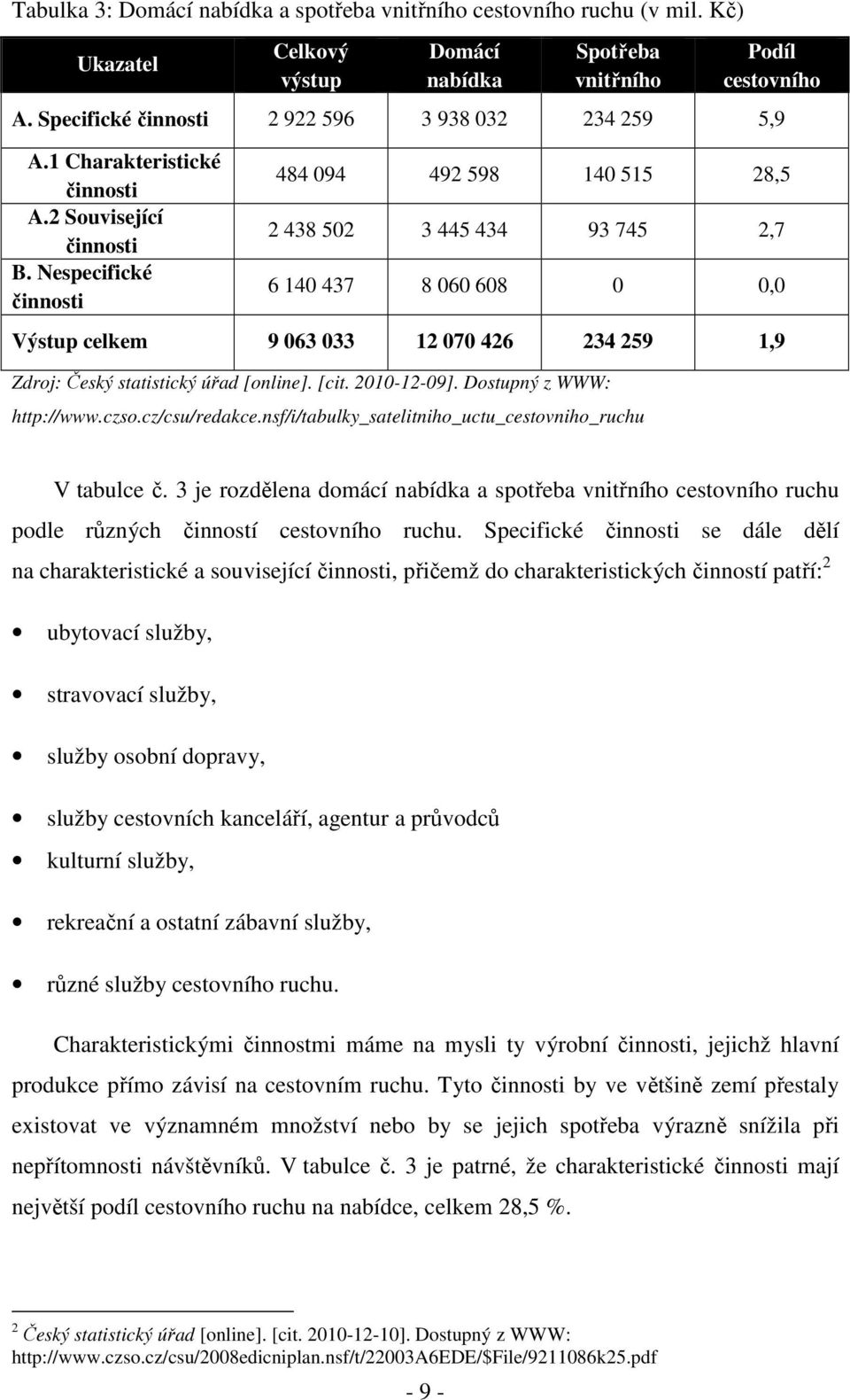 Nespecifické činnosti 484 094 492 598 140 515 28,5 2 438 502 3 445 434 93 745 2,7 6 140 437 8 060 608 0 0,0 Výstup celkem 9 063 033 12 070 426 234 259 1,9 Zdroj: Český statistický úřad [online]. [cit.