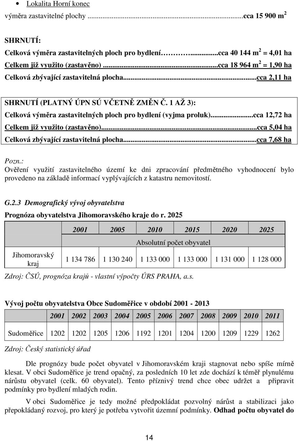 ..cca 12,72 ha Celkem již využito (zastavěno)...cca 5,04 ha Celková zbývající zastavitelná plocha...cca 7,68 ha Pozn.