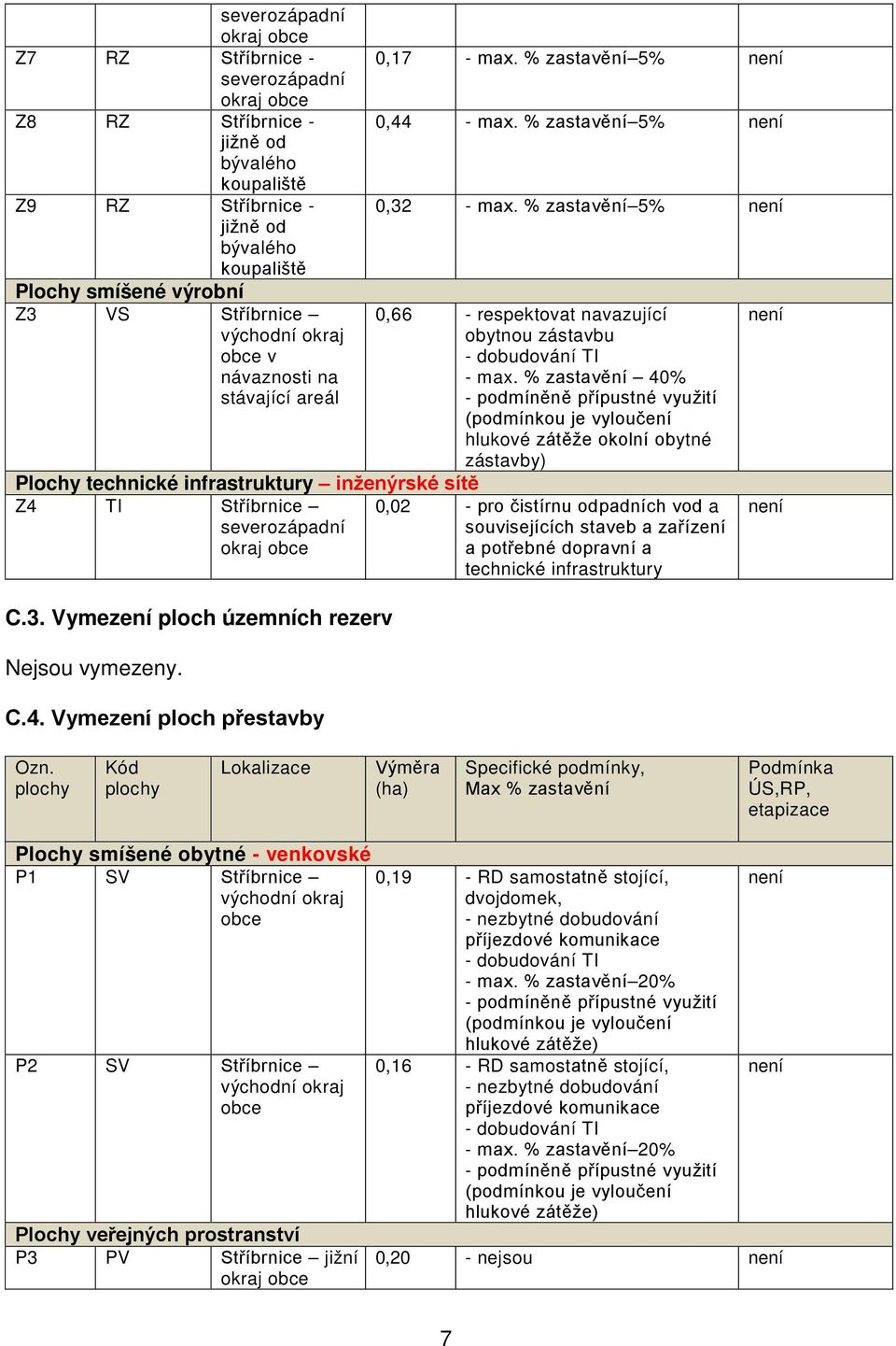 Vymezení ploch územních rezerv Nejsou vymezeny. C.4. Vymezení ploch přestavby 0,17 - max. % zastavění 5% není 0,44 - max. % zastavění 5% není 0,32 - max.