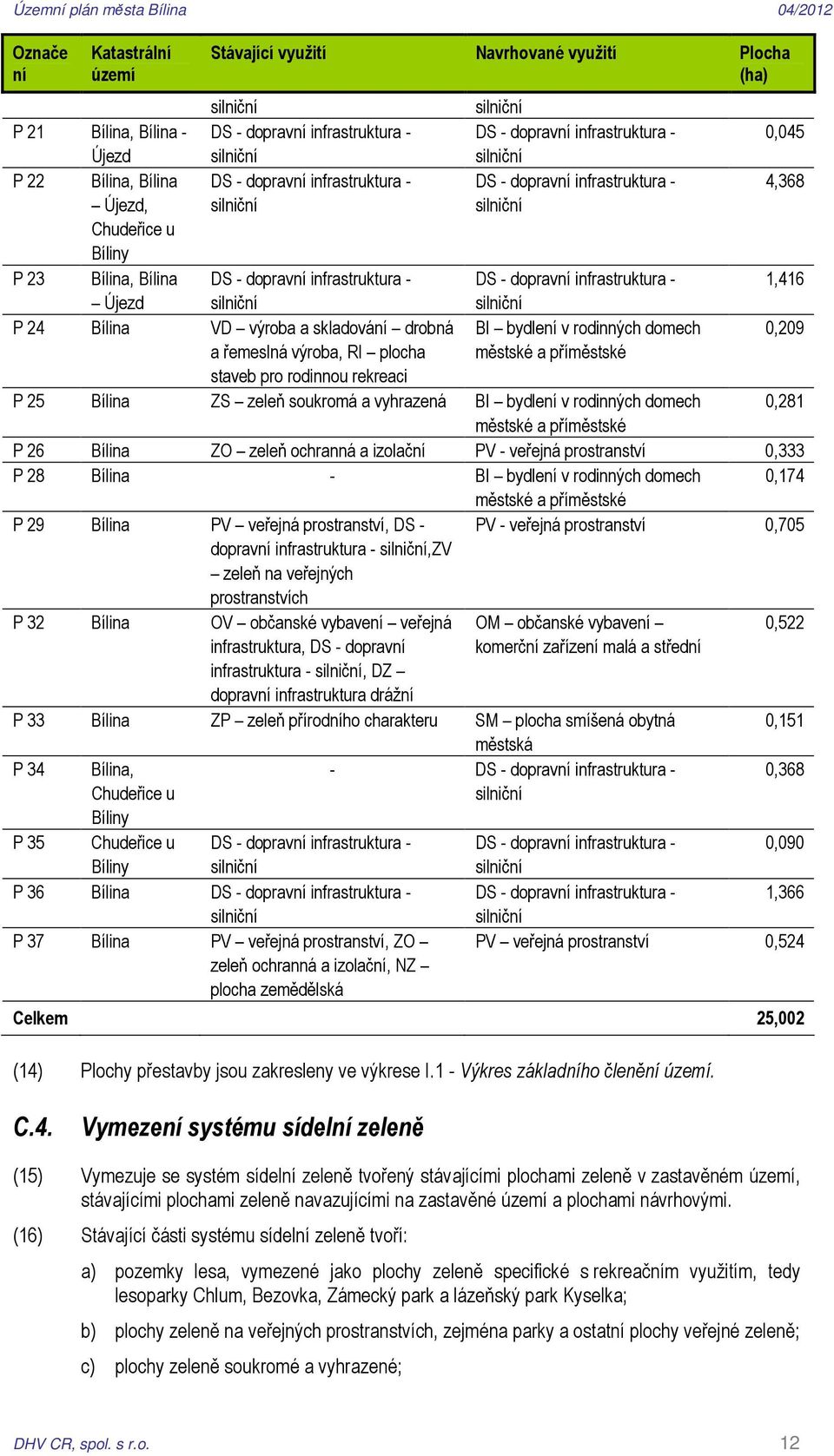 silniční DS - dopravní infrastruktura - silniční DS - dopravní infrastruktura - silniční DS - dopravní infrastruktura - silniční BI bydlení v rodinných domech městské a příměstské P 25 Bílina ZS