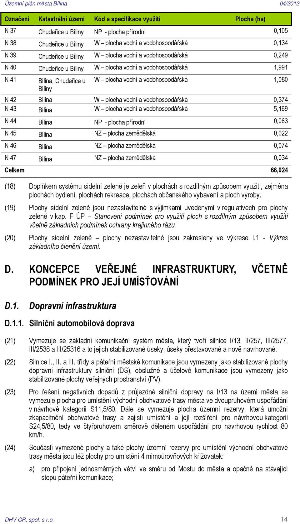 vodohospodářská 0,374 N 43 Bílina W plocha vodní a vodohospodářská 5,169 N 44 Bílina NP - plocha přírodní 0,063 N 45 Bílina NZ plocha zemědělská 0,022 N 46 Bílina NZ plocha zemědělská 0,074 N 47