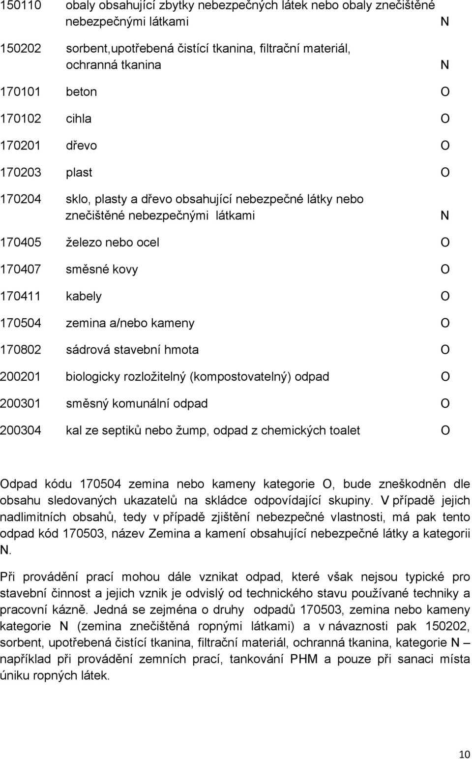 170504 zemina a/nebo kameny O 170802 sádrová stavební hmota O 200201 biologicky rozložitelný (kompostovatelný) odpad O 200301 směsný komunální odpad O 200304 kal ze septiků nebo žump, odpad z