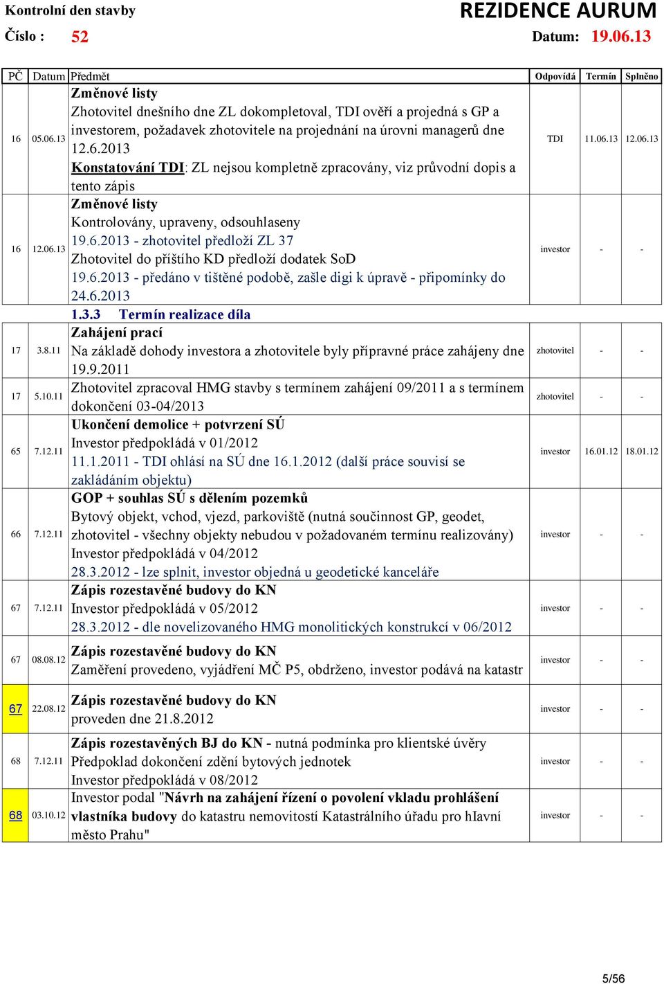 2013 Konstatování TDI: ZL nejsou kompletně zpracovány, viz průvodní dopis a tento zápis Změnové listy Kontrolovány, upraveny, odsouhlaseny 19.6.