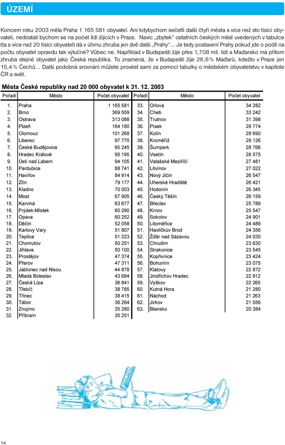 tak výlučné? Vůbec ne. Například v Budapešti žije přes 1,708 mil. lidí a Maďarsko má přitom zhruba stejně obyvatel jako Česká republika.