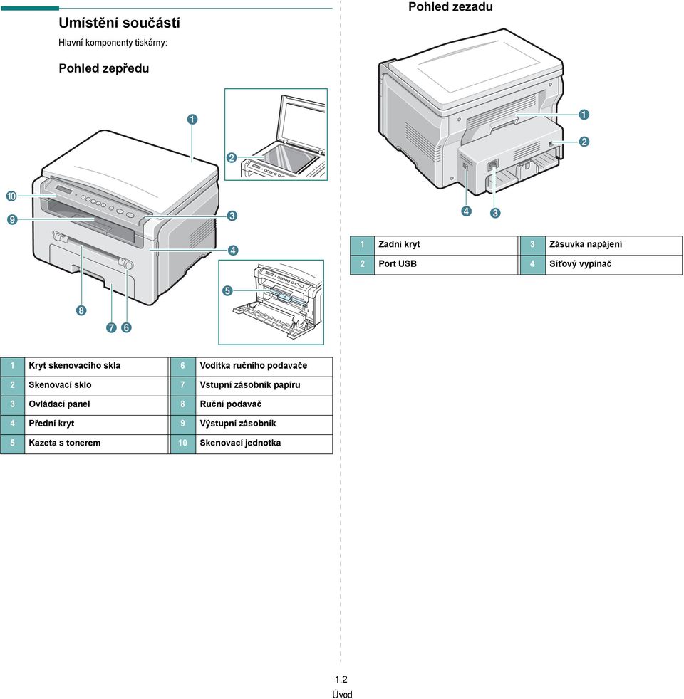 ručního podavače 2 Skenovací sklo 7 Vstupní zásobník papíru 3 Ovládací panel 8 Ruční