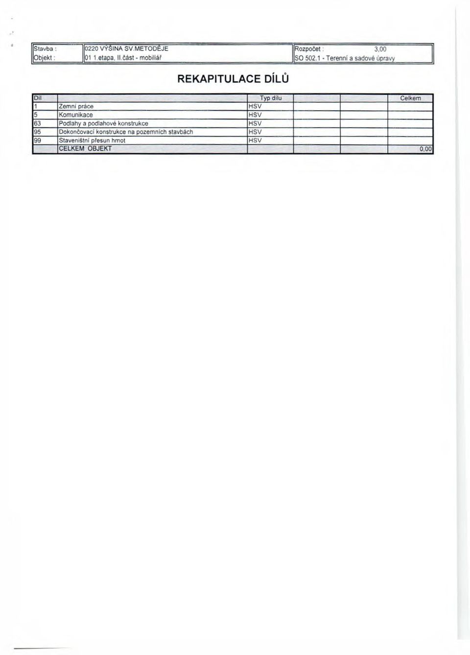 1 - Terenni a sadové úpravy REKAPITULACE DILU Dii T yp d 'iu Celkem 1 Zemni práce HSV