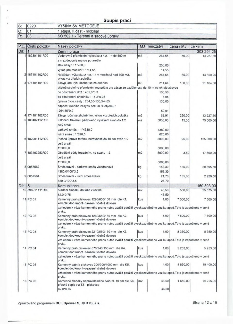 rozvoz po areálu S táv.násyp: 1*250,0 výkop pro m o b iliá ř: 1*14,55 2 187101102R00 Nakládáni výkopku z hor. 1-4 v m nožství nad 100 m3, výkaz viz předch.