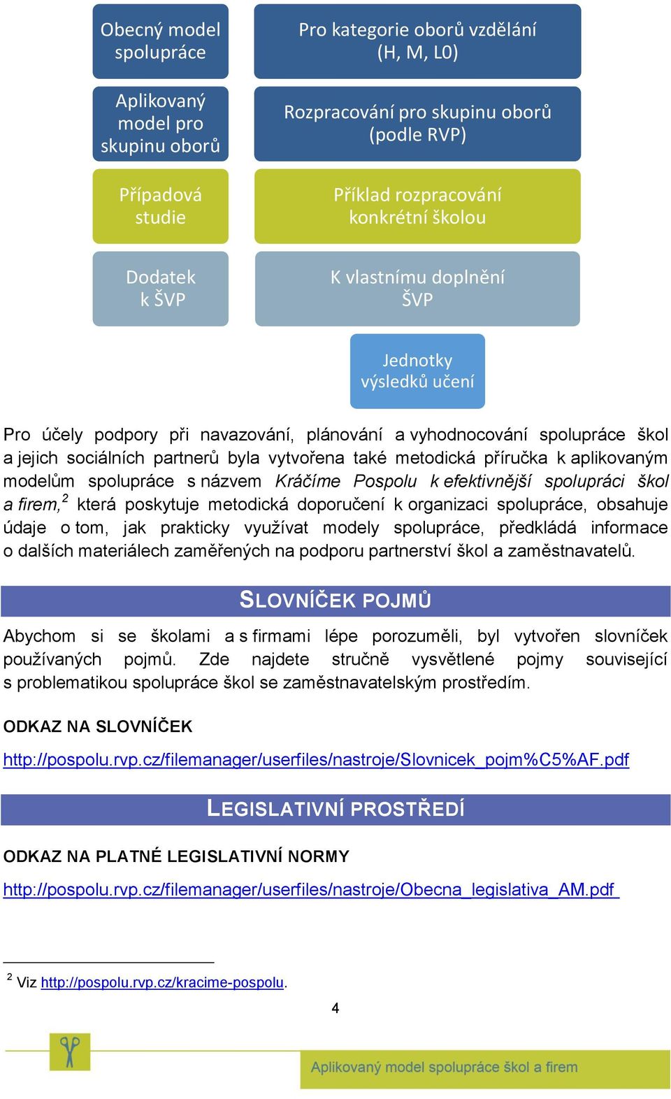 příručka k aplikovaným modelům spolupráce s názvem Kráčíme Pospolu k efektivnější spolupráci škol a firem, 2 která poskytuje metodická doporučení k organizaci spolupráce, obsahuje údaje o tom, jak