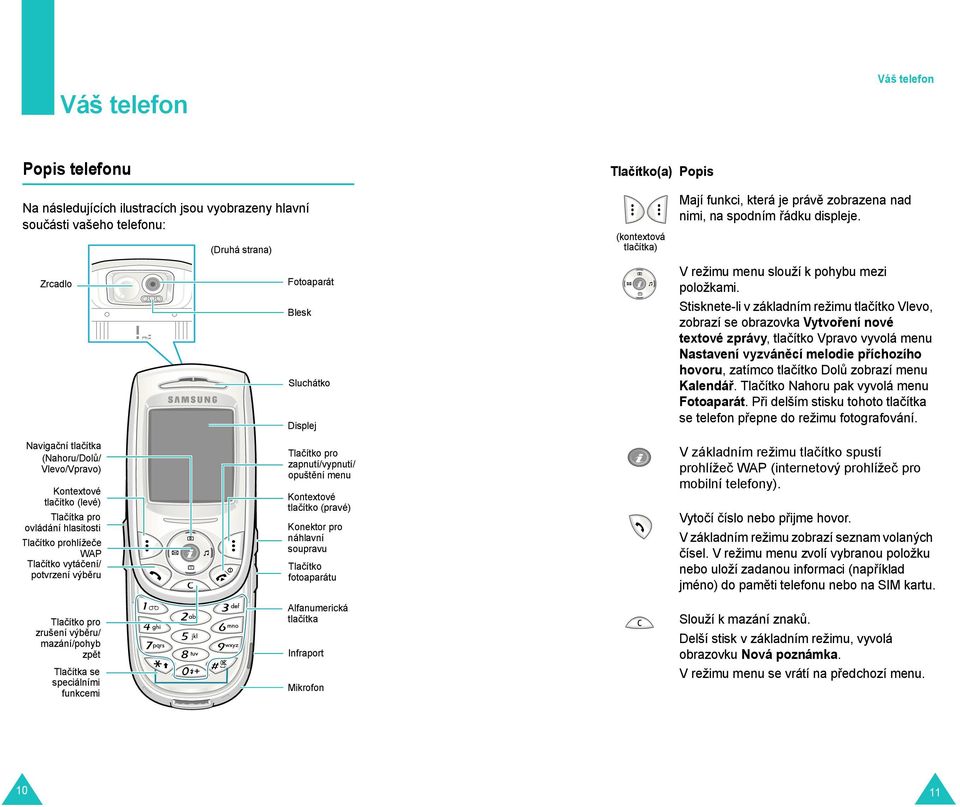 opušt ní menu Kontextové tlačítko (pravé) Konektor pro náhlavní soupravu Tlačítko fotoaparátu (kontextová tlačítka) Mají funkci, která je práv zobrazena nad nimi, na spodním ádku displeje.