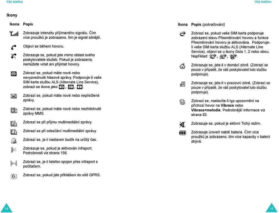 Podporuje-li vaše SIM karta službu ALS (Alternate Line Service), zobrazí se ikona jako,,. Zobrazí se, pokud máte nové nebo nep ečtené zprávy. Zobrazí se, pokud máte nové nebo nezhlédnuté zprávy MMS.