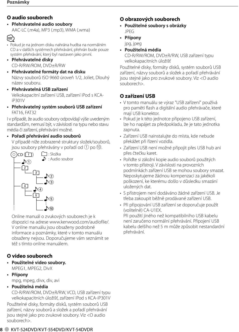 Přehrávatelné disky CD-R/RW/ROM, DVD±R/RW Přehrávatelné formáty dat na disku Názvy souborů ISO 9660 úroveň /, Joliet, Dlouhý název souboru.