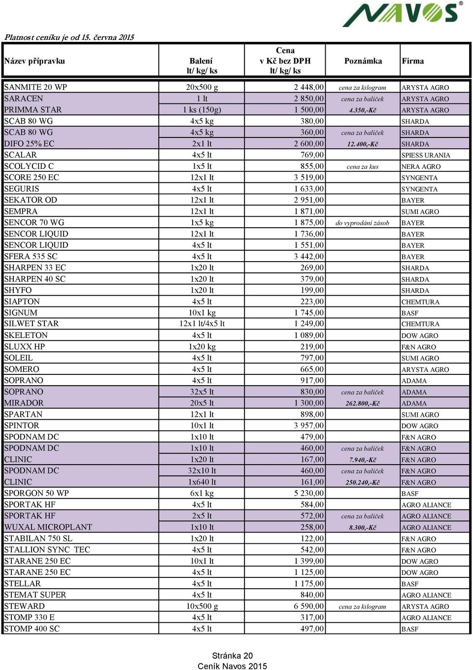 400,-Kč SHARDA SCALAR 4x5 lt 769,00 SPIESS URANIA SCOLYCID C 1x5 lt 855,00 cena za kus NERA AGRO SCORE 250 EC 12x1 lt 3 519,00 SYNGENTA SEGURIS 4x5 lt 1 633,00 SYNGENTA SEKATOR OD 12x1 lt 2 951,00