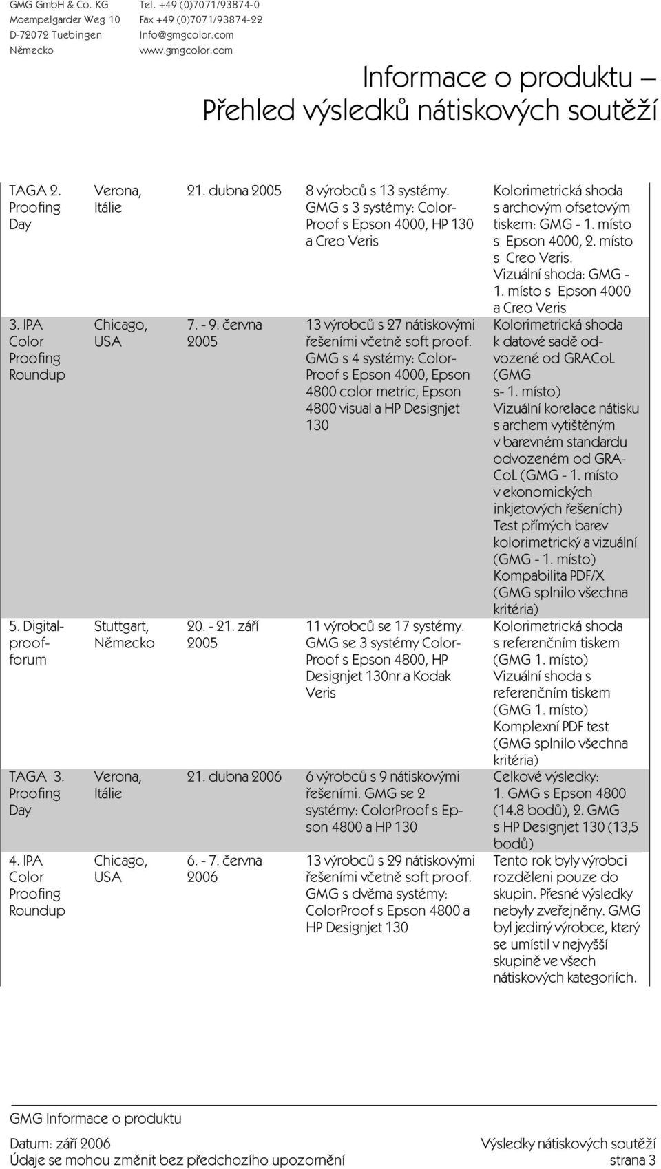 GMG s 4 systémy: Color- Proof s Epson 4000, Epson 4800 color metric, Epson 4800 visual a HP Designjet 130 11 v robců se 17 systémy.