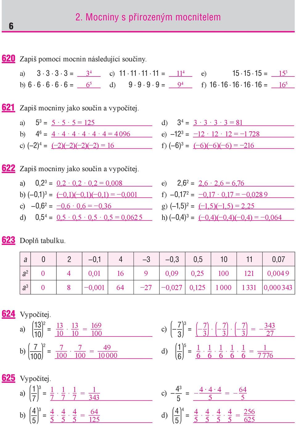 a) 5 3 = b) 4 6 = c) ( 2) 4 = 5 5 5 = 125 4 4 4 4 4 4 = 4096 ( 2)( 2)( 2)( 2) = 16 d) 3 4 = e) 12 3 = f) ( 6) 3 = 3 3 3 3 = 81 12 12 12 = 1 728 ( 6)( 6)( 6) = 216 622 Zapiš mocniny jako součin a