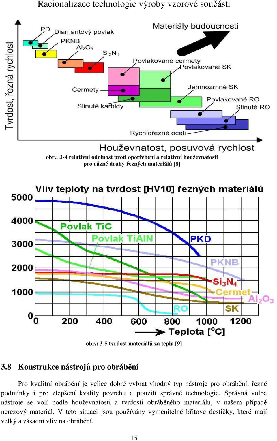 8 Konstrukce nástrojů pro obrábění Pro kvalitní obrábění je velice dobré vybrat vhodný typ nástroje pro obrábění, řezné podmínky i pro