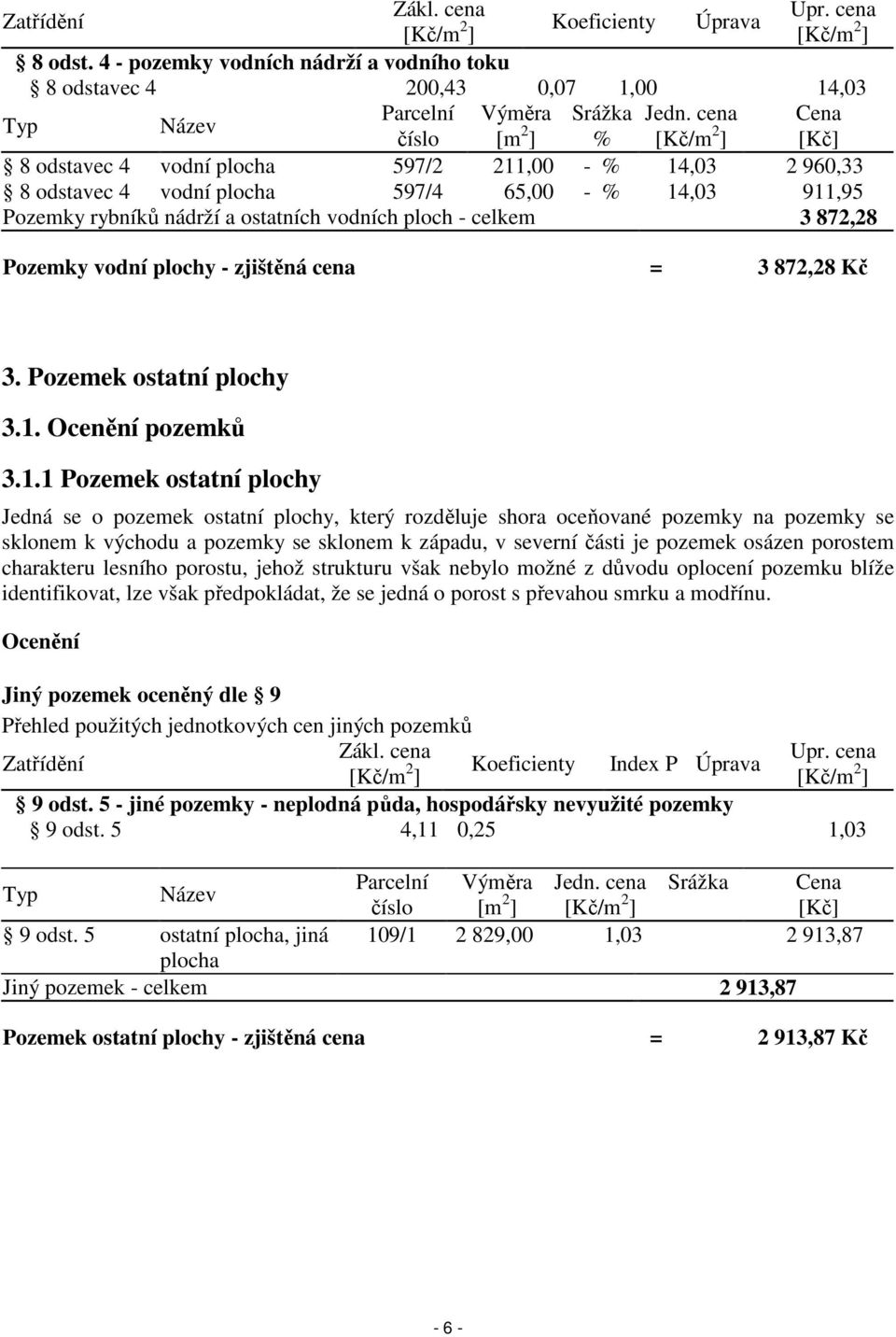 ploch - celkem 3 872,28 Pozemky vodní plochy - zjištěná cena = 3 872,28 Kč 3. Pozemek ostatní plochy 3.1.