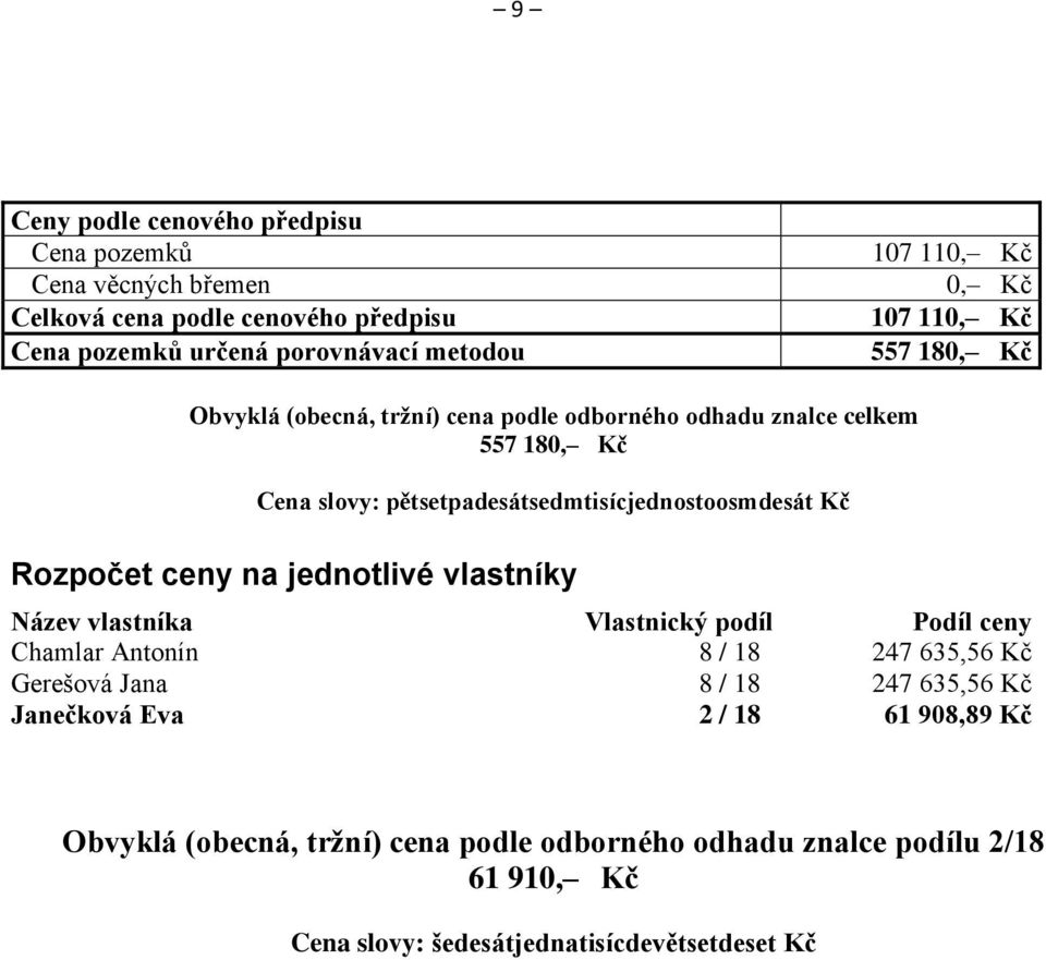 Kč Rozpočet ceny na jednotlivé vlastníky Název vlastníka Vlastnický podíl Podíl ceny Chamlar Antonín 8 / 18 247 635,56 Kč Gerešová Jana 8 / 18 247 635,56 Kč