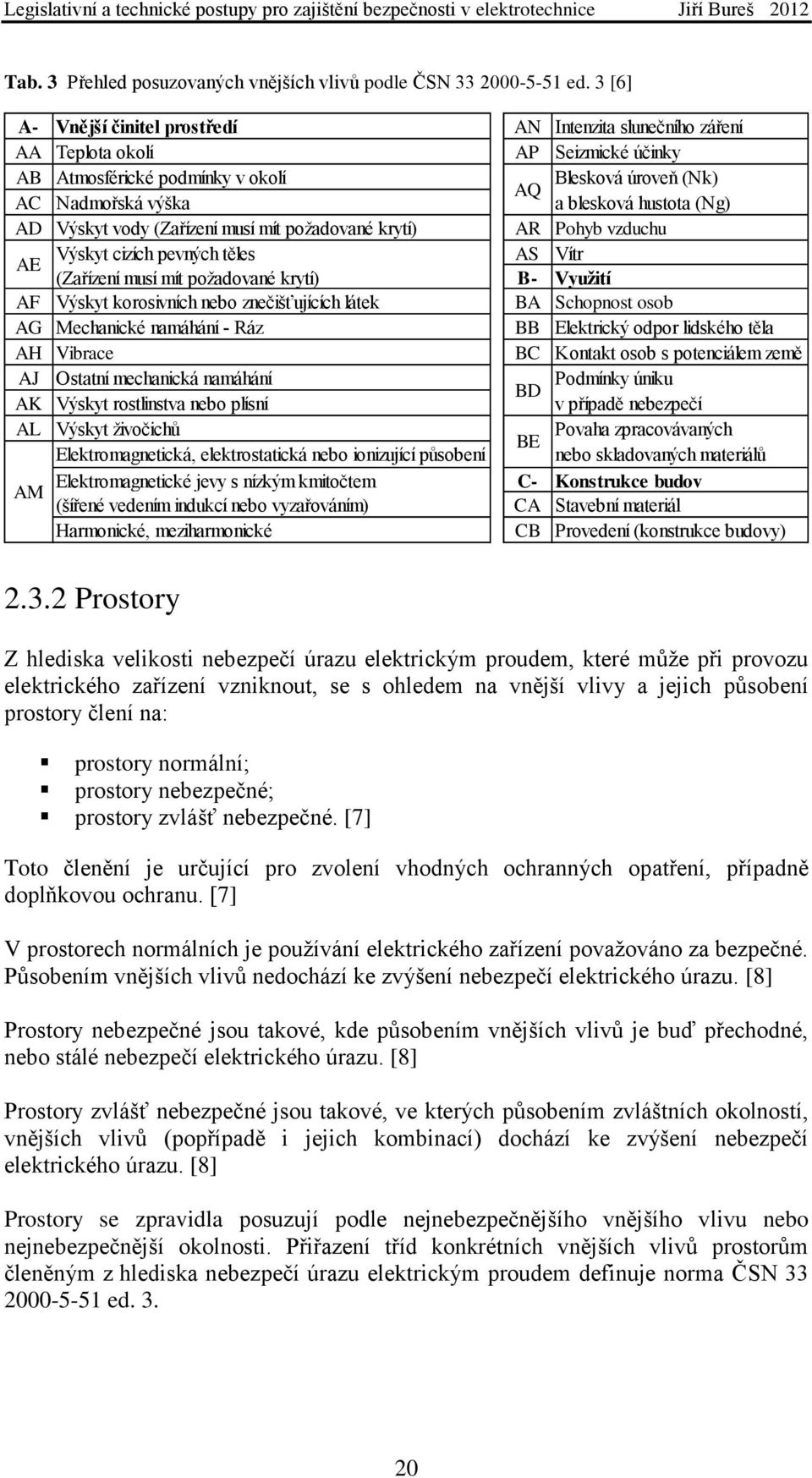 (Ng) AD Výskyt vody (Zařízení musí mít poţadované krytí) AR Pohyb vzduchu AE Výskyt cizích pevných těles AS Vítr (Zařízení musí mít poţadované krytí) B- Využití AF Výskyt korosivních nebo