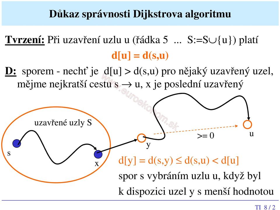 uzel, mějme nejkratší cestu s u, x je poslední uzavřený s uzavřené uzly S x >= y d[y] =