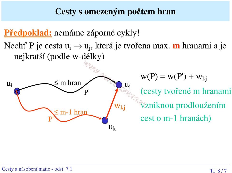 m hranami a je nejkratší (podle w-délky) u i m hran P u j w(p) = w(p') + w kj