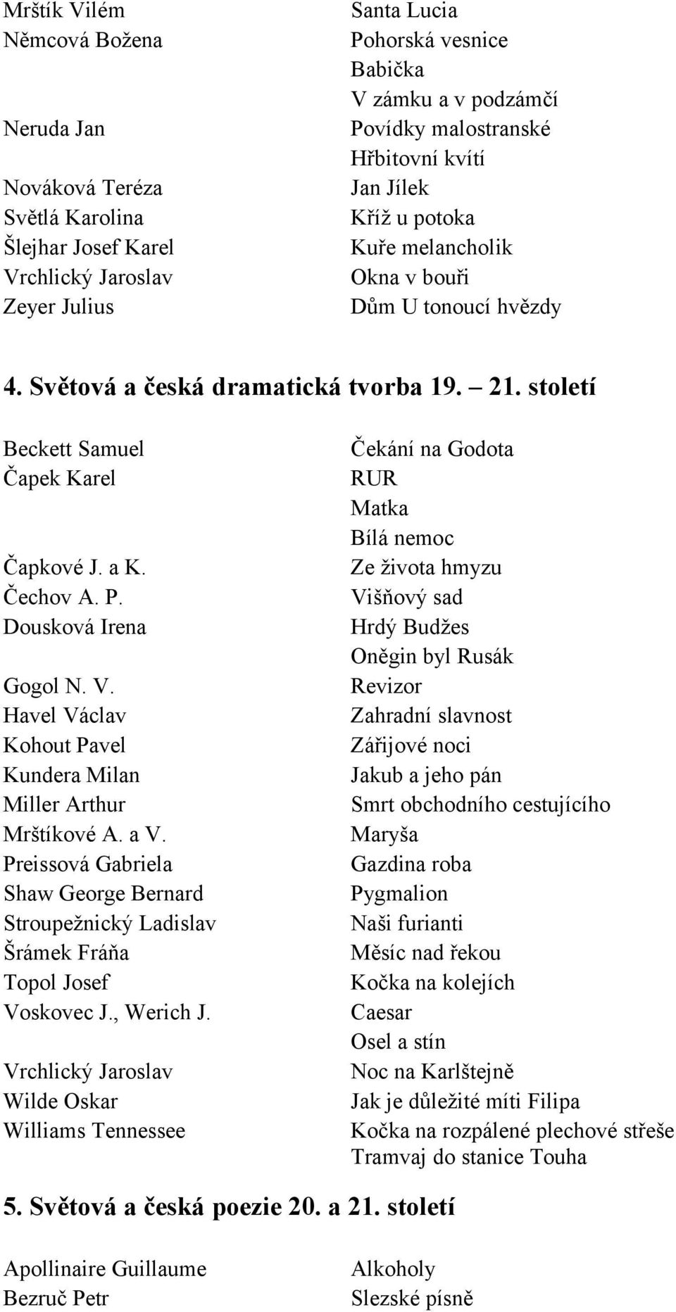 Čechov A. P. Dousková Irena Gogol N. V. Havel Václav Kohout Pavel Kundera Milan Miller Arthur Mrštíkové A. a V.