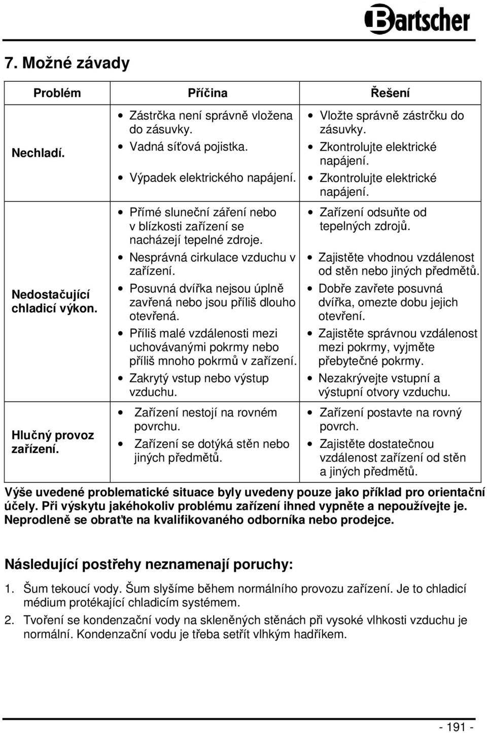 Příliš malé vzdálenosti mezi uchovávanými pokrmy nebo příliš mnoho pokrmů v zařízení. Zakrytý vstup nebo výstup vzduchu. Zařízení nestojí na rovném povrchu.