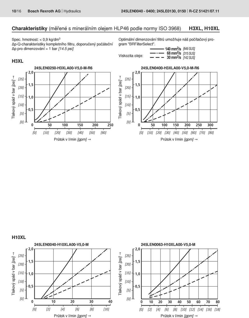 5 psi] H3XL 245LEN25-H3XLA-V5,-M-R6 2, 1,,5 5 1 15 2 25 Optimální dimenzování filtrů umožňuje náš počítačový program "BRFilterSelect".