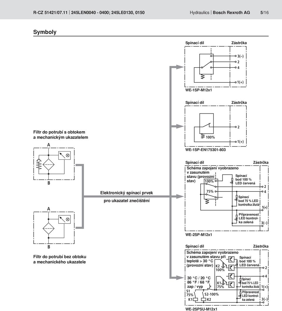 WE-1SP-EN17531-83 2 1(+) B A Elektronický spínací prvek pro ukazatel znečištění Spínací díl Schéma zapojení vyobrazeno v zasunutém stavu (provozní Spínací stav) bod 1 % 1% LED červená 75% Spínací bod