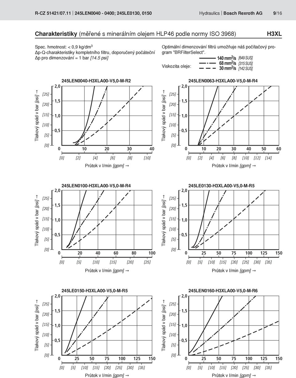 5 psi] Optimální dimenzování filtrů umožňuje náš počítačový program "BRFilterSelect".