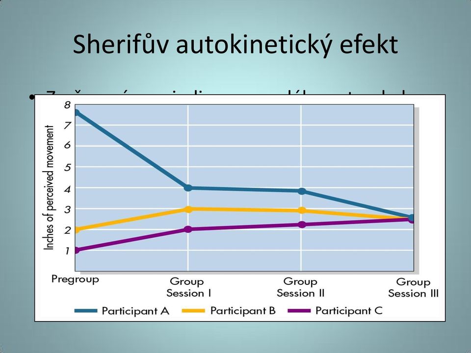 světelného bodu ve tmě směrem k názoru