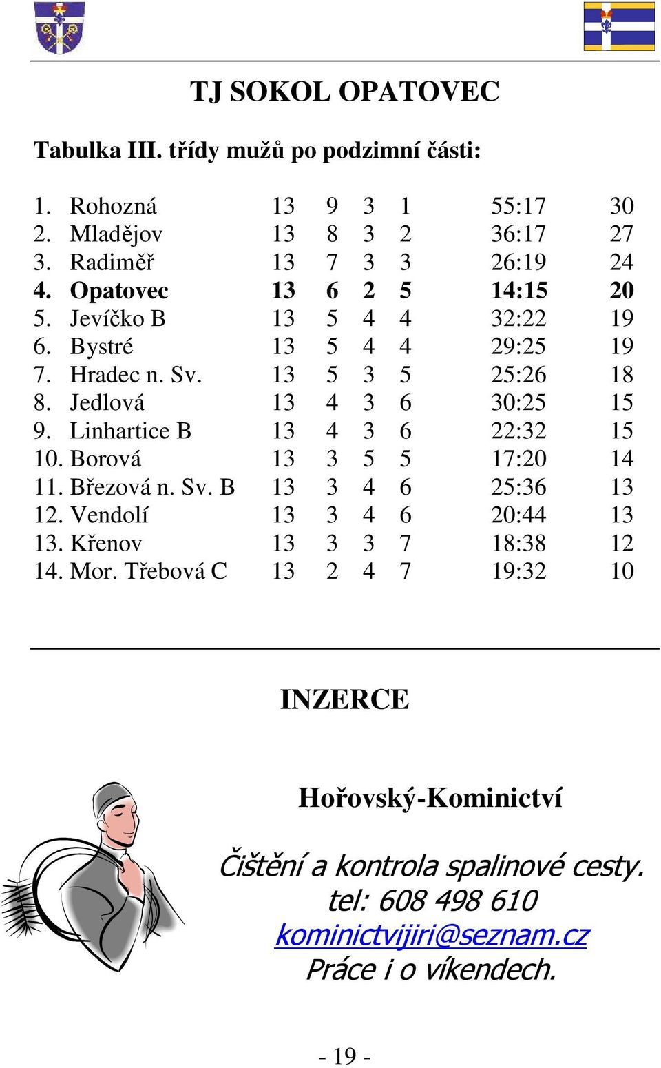 Linhartice B 13 4 3 6 22:32 15 10. Borová 13 3 5 5 17:20 14 11. Březová n. Sv. B 13 3 4 6 25:36 13 12. Vendolí 13 3 4 6 20:44 13 13.