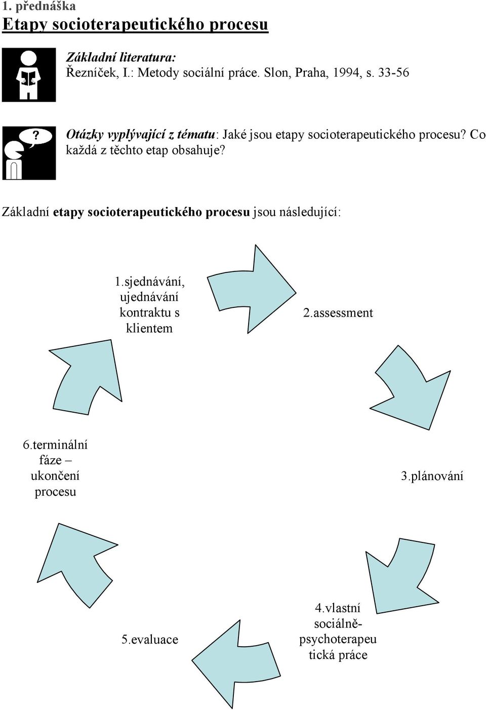 Co každá z těchto etap obsahuje? Základní etapy socioterapeutického procesu jsou následující: 1.