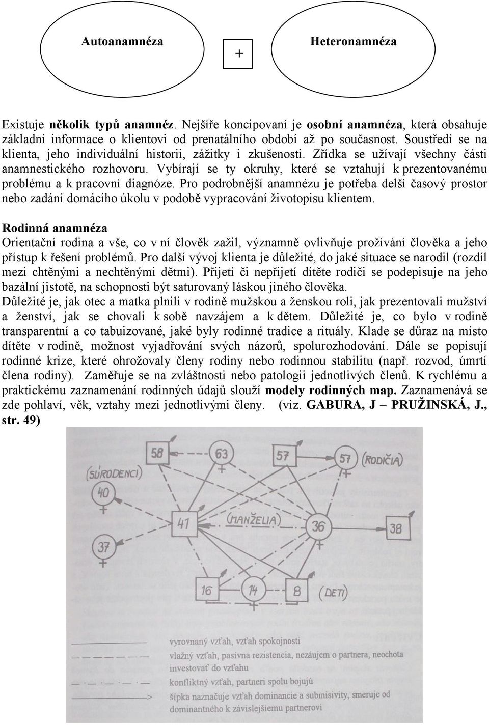 Vybírají se ty okruhy, které se vztahují k prezentovanému problému a k pracovní diagnóze.