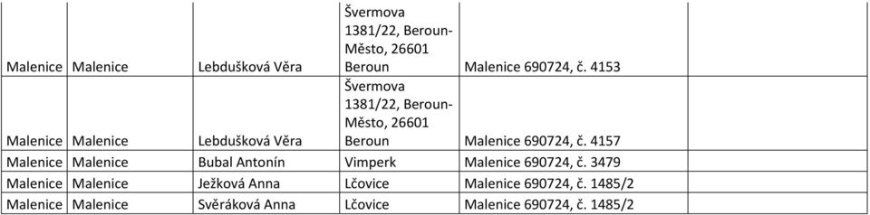 3479 Ježková Anna Lčovice Malenice 690724, č.