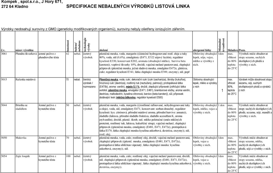 čerstvý složení pšeničná mouka, voda, margarín ((částečně hydrogenované rostl.