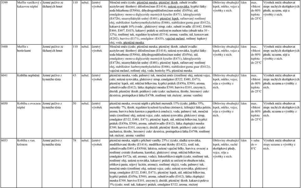 dihydrogendifosforečnan sodný (E450a), sůl, emulgátory: mono-a diglyceridy mastných kyselin (E471), laktoglyceridy (E472b), stearoyllaktylát sodný (E481), pšeničný lepek, rafinovaný rostlinný olej,