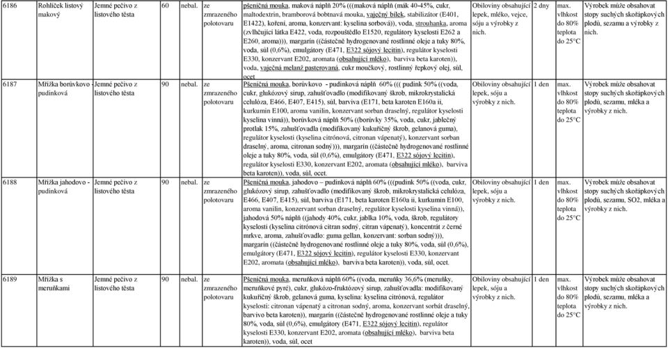 ze pšeničná mouka, maková náplň 20% (((maková náplň (mák 40-45%, cukr, maltodextrin, bramborová bobtnavá mouka, vaječný bílek, stabilizátor (E401, E1422), koření, aroma, konzervant: kyselina