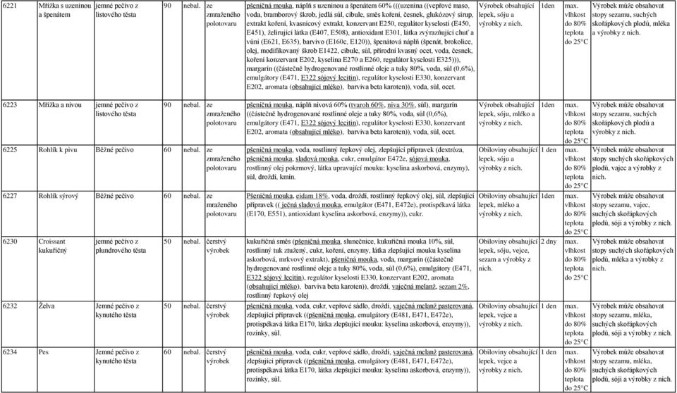 extrakt, konzervant E250, regulátor kyselosti (E450, E451), želírující látka (E407, E508), antioxidant E301, látka zvýrazňující chuť a vůni (E621, E635), barvivo (E160c, E120)), špenátová náplň