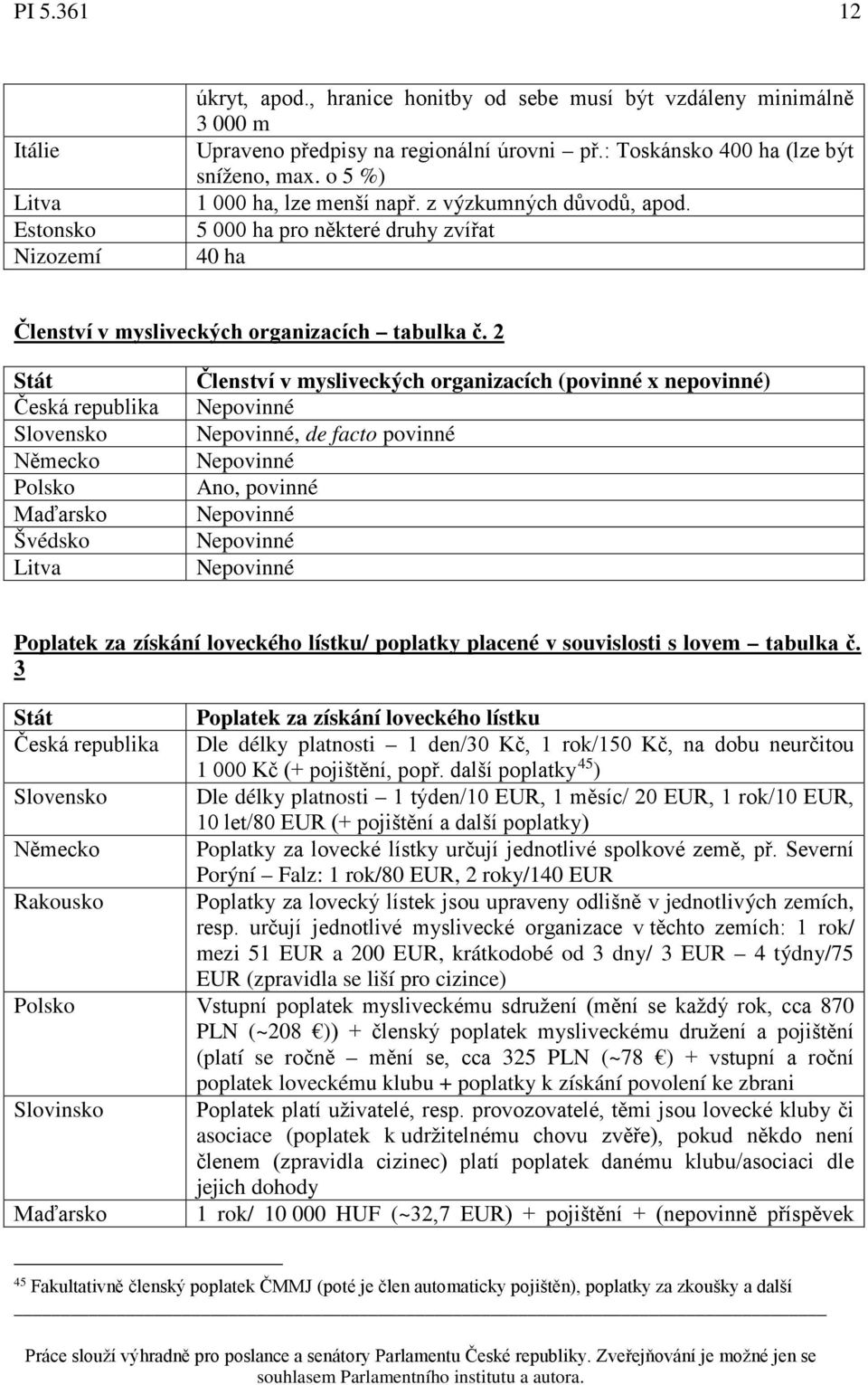 2 Stát Česká republika Slovensko Německo Polsko Maďarsko Švédsko Litva Členství v mysliveckých organizacích (povinné x nepovinné) Nepovinné Nepovinné, de facto povinné Nepovinné Ano, povinné