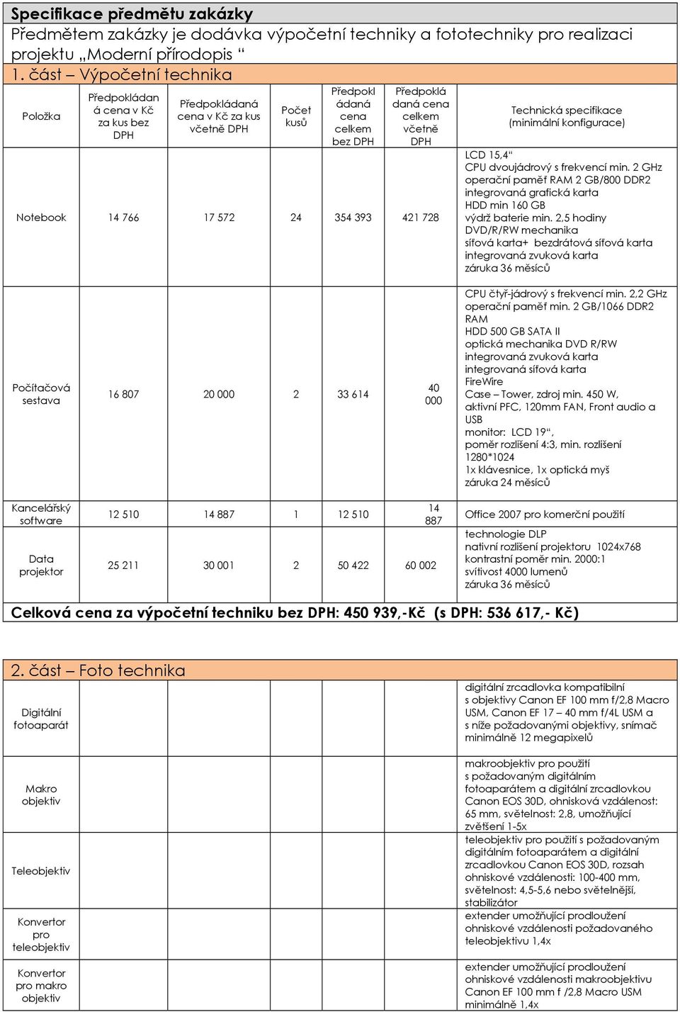 Notebook 14 766 17 572 24 354 393 421 728 Technická specifikace (minimální konfigurace) LCD 15,4 CPU dvoujádrový s frekvencí min.