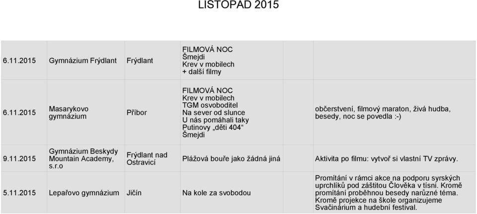 2015 Příbor FILMOVÁ NOC Krev v mobilech TGM osvoboditel U nás pomáhali taky Putinovy děti 404 Šmejdi občerstvení, filmový maraton, živá hudba, besedy, noc se