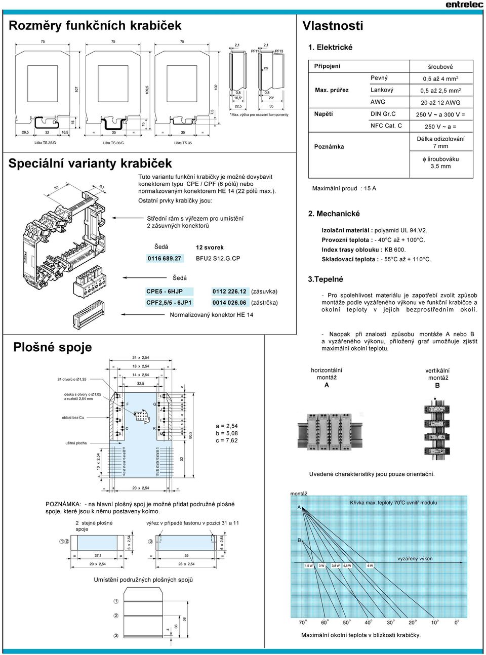 C 250 V ~ a = Lišta TS 35/G Lišta TS 35/C Lišta TS 35 Speciální varianty krabièek Tuto variantu funkèní krabièky je možné dovybavit konektorem typu CPE / CPF (6 pólù) nebo normalizovaným konektorem