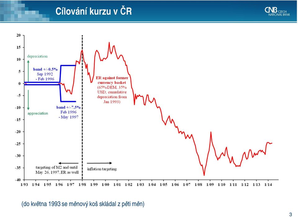 1993 se měnový