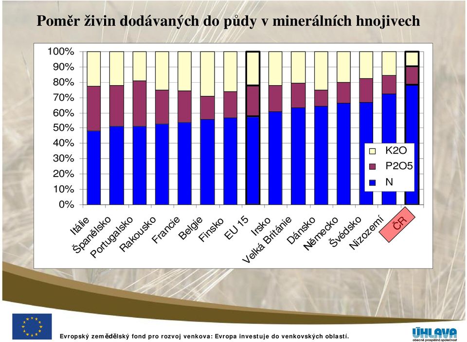 Itálie Špan lsko Portugalsko Rakousko Francie Belgie