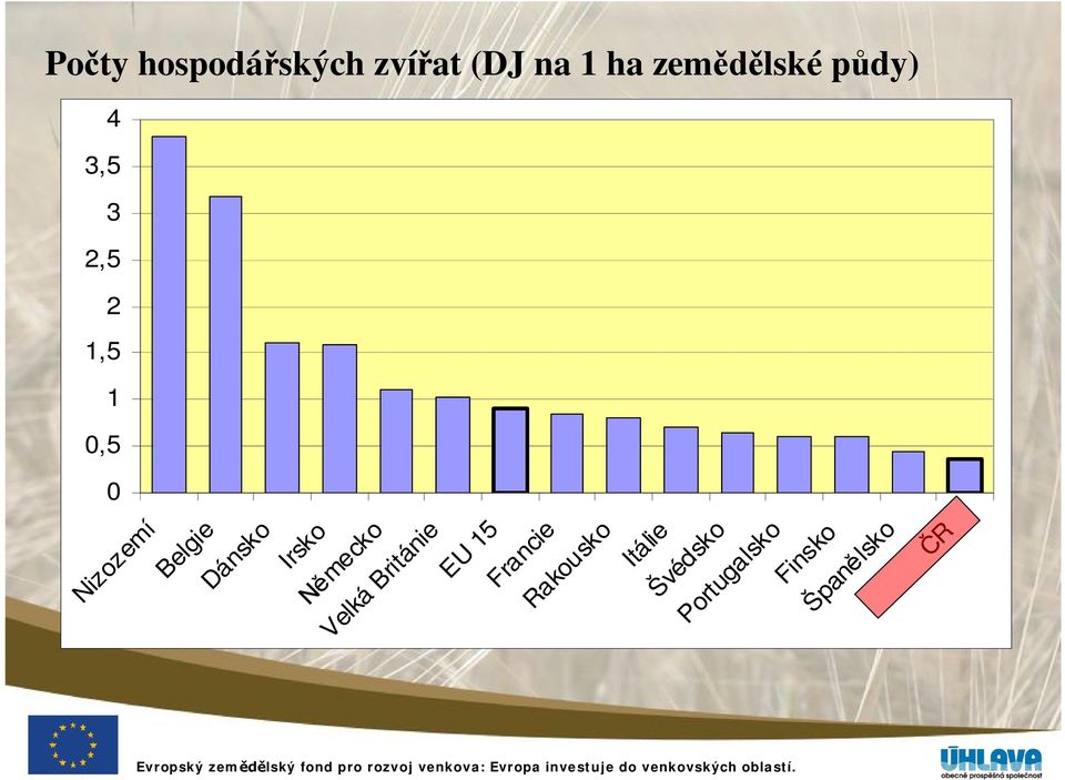 Dánsko Irsko mecko Velká Británie EU 15 Francie