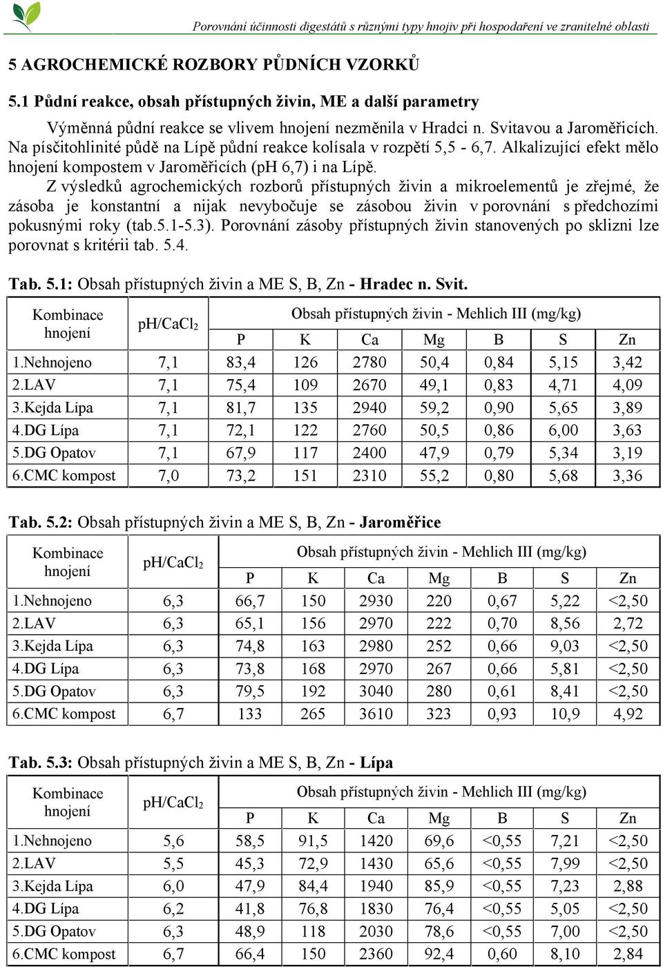 Z výsledků agrochemických rozborů přístupných živin a mikroelementů je zřejmé, že zásoba je konstantní a nijak nevybočuje se zásobou živin v porovnání s předchozími pokusnými roky (tab.5.1-5.3).